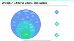 Participation In Project Development Process Bifurcation In Internal External Stakeholders Inspiration PDF Participation In Project Development Process Bifurcation In Internal External Stakeholders Inspiration PDF