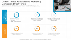 Partner Advertisement Strategy Current Trends Associated To Marketing Campaign Effectiveness Inspiration PDF Partner Advertisement Strategy Current Trends Associated To Marketing Campaign Effectiveness Inspiration PDF
