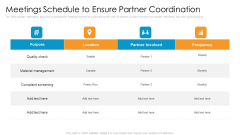 Partner Advertisement Strategy Meetings Schedule To Ensure Partner Coordination Background PDF Partner Advertisement Strategy Meetings Schedule To Ensure Partner Coordination Background PDF