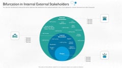 Partner Engagement Planning Procedure Bifurcation In Internal External Stakeholders Icons PDF Partner Engagement Planning Procedure Bifurcation In Internal External Stakeholders Icons PDF
