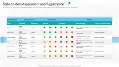 Partner Engagement Planning Procedure Stakeholders Assessment And Registration Microsoft PDF