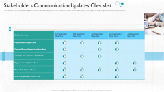 Partner Engagement Planning Procedure Stakeholders Communication Updates Checklist Topics PDF