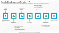 Partner Engagement Planning Procedure Stakeholders Engagement Timeline Background PDF Partner Engagement Planning Procedure Stakeholders Engagement Timeline Background PDF
