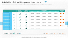 Partner Engagement Planning Procedure Stakeholders Risk And Engagement Level Matrix Clipart PDF