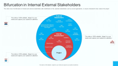Partner Engagement Strategy Initiative Bifurcation In Internal External Stakeholders Structure PDF Partner Engagement Strategy Initiative Bifurcation In Internal External Stakeholders Structure PDF