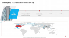 Partnership With Servicing Company Improving Internal Operations Emerging Markets For Offshoring Template PDF