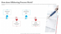 Partnership With Servicing Company Improving Internal Operations How Does Offshoring Process Work Summary PDF Partnership With Servicing Company Improving Internal Operations How Does Offshoring Process Work Summary PDF