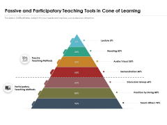 Passive And Participatory Teaching Tools In Cone Of Learning Ppt PowerPoint Presentation Gallery Samples PDF Passive And Participatory Teaching Tools In Cone Of Learning Ppt PowerPoint Presentation Gallery Samples PDF