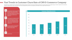 Past Trends In Customer Churn Rate Of CNN E Commerce Company Information PDF Past Trends In Customer Churn Rate Of CNN E Commerce Company Information PDF