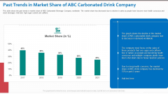 Past Trends In Market Share Of ABC Carbonated Drink Company Brochure PDF Past Trends In Market Share Of ABC Carbonated Drink Company Brochure PDF