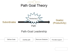 Path Goal Theory Template 2 Ppt PowerPoint Presentation Ideas