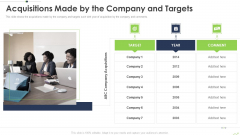 Paths To Inorganic Expansion Acquisitions Made By The Company And Targets Ppt Infographics Templates PDF Paths To Inorganic Expansion Acquisitions Made By The Company And Targets Ppt Infographics Templates PDF