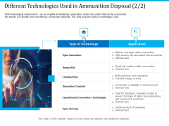 Pathways To Envirotech Sustainability Different Technologies Used In Ammunition Disposal Kiln Inspiration PDF Pathways To Envirotech Sustainability Different Technologies Used In Ammunition Disposal Kiln Inspiration PDF