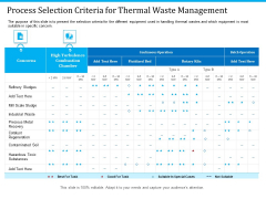 Pathways To Envirotech Sustainability Process Selection Criteria For Thermal Waste Management Topics PDF