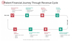 Patient Financial Journey Through Revenue Cycle Ppt PowerPoint Presentation Layouts Guidelines PDF Patient Financial Journey Through Revenue Cycle Ppt PowerPoint Presentation Layouts Guidelines PDF