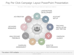 Pay Per Click Campaign Layout Powerpoint Presentation Pay Per Click Campaign Layout Powerpoint Presentation