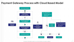 Payment Gateway Process With Cloud Based Model Clipart PDF Payment Gateway Process With Cloud Based Model Clipart PDF