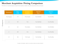 Payment Processor Merchant Acquisition Pricing Comparison Slides PDF