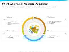 Payment Processor SWOT Analysis Of Merchant Acquisition Designs PDF Payment Processor SWOT Analysis Of Merchant Acquisition Designs PDF