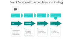 Payroll Service With Human Resource Strategy Ppt PowerPoint Presentation Summary Good PDF Payroll Service With Human Resource Strategy Ppt PowerPoint Presentation Summary Good PDF