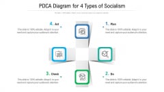 Pdca Diagram For 4 Types Of Socialism Ppt PowerPoint Presentation File Graphic Images PDF
