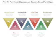 Pear To Pear Asset Management Diagram Powerpoint Slides Pear To Pear Asset Management Diagram Powerpoint Slides