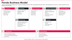 Pendo Venture Capital Financing Pitch Deck Pendo Business Model Guidelines PDF Pendo Venture Capital Financing Pitch Deck Pendo Business Model Guidelines PDF