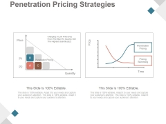 Penetration Pricing Strategies Ppt PowerPoint Presentation Slide