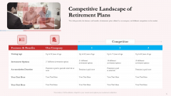 Pension Plan Competitive Landscape Of Retirement Plans Ppt Portfolio Layout Ideas PDF Pension Plan Competitive Landscape Of Retirement Plans Ppt Portfolio Layout Ideas PDF