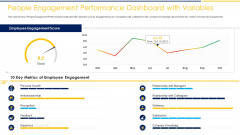 People Engagement Performance Dashboard With Variables Growth Ppt Summary Example PDF