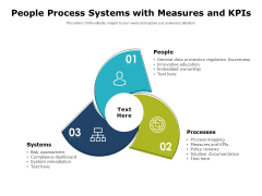People Process Systems With Measures And Kpis Ppt PowerPoint Presentation Infographic Template Show PDF People Process Systems With Measures And Kpis Ppt PowerPoint Presentation Infographic Template Show PDF