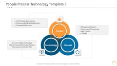 People Process Technology Professional Individuals Process Technical Ppt Professional Styles PDF People Process Technology Professional Individuals Process Technical Ppt Professional Styles PDF