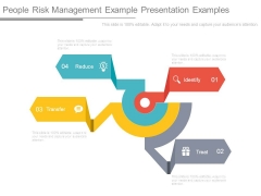 People Risk Management Example Presentation Examples People Risk Management Example Presentation Examples