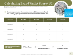 Percentage Share Customer Expenditure Calculating Brand Wallet Share After Mockup PDF Percentage Share Customer Expenditure Calculating Brand Wallet Share After Mockup PDF