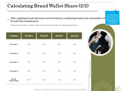 Percentage Share Customer Expenditure Calculating Brand Wallet Share Several Ideas PDF Percentage Share Customer Expenditure Calculating Brand Wallet Share Several Ideas PDF