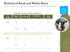 Percentage Share Customer Expenditure Relation Of Rank And Wallet Share Designs PDF Percentage Share Customer Expenditure Relation Of Rank And Wallet Share Designs PDF