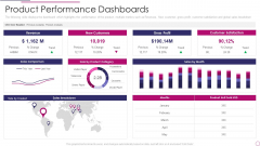 Performance Analysis Of New Product Development Product Performance Dashboards Icons PDF Performance Analysis Of New Product Development Product Performance Dashboards Icons PDF