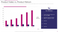 Performance Analysis Of New Product Development Product Sales Vs Product Return Infographics PDF Performance Analysis Of New Product Development Product Sales Vs Product Return Infographics PDF