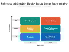 Performance And Replicability Chart For Business Resource Restructuring Plan Ppt PowerPoint Presentation Gallery Sample PDF Performance And Replicability Chart For Business Resource Restructuring Plan Ppt PowerPoint Presentation Gallery Sample PDF