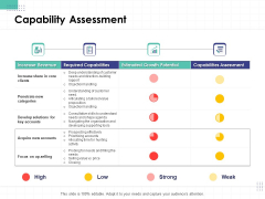 Performance Assessment Capability Assessment Ppt Outline Slide Portrait PDF