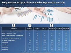 Performance Assessment Sales Initiative Report Daily Reports Analysis Of Various Sales Representatives Sample