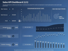 Performance Assessment Sales Initiative Report Sales KPI Dashboard Revenue Ppt Inspiration Slide Portrait PDF
