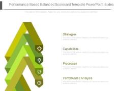 Performance Based Balanced Scorecard Template Powerpoint Slides Performance Based Balanced Scorecard Template Powerpoint Slides
