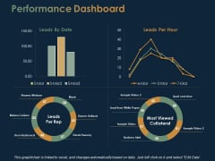Performance Dashboard Marketing Ppt PowerPoint Presentation Show Microsoft Performance Dashboard Marketing Ppt PowerPoint Presentation Show Microsoft
