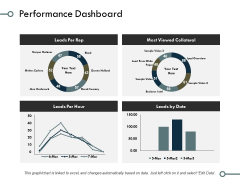 Performance Dashboard Ppt PowerPoint Presentation Model Graphics Example Performance Dashboard Ppt PowerPoint Presentation Model Graphics Example