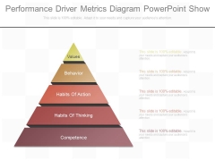 Performance Driver Metrics Diagram Powerpoint Show
