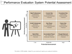Performance Evaluation System Potential Assessment Ppt PowerPoint Presentation Layouts Graphics Pictures Performance Evaluation System Potential Assessment Ppt PowerPoint Presentation Layouts Graphics Pictures