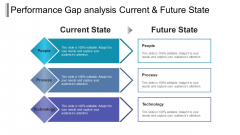 Performance Gap Analysis Current And Future State Ppt PowerPoint Presentation Layouts Slide Download Performance Gap Analysis Current And Future State Ppt PowerPoint Presentation Layouts Slide Download