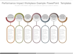 Performance Impact Workplace Example Powerpoint Templates Performance Impact Workplace Example Powerpoint Templates