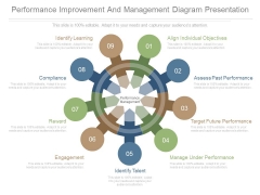 Performance Improvement And Management Diagram Presentation Performance Improvement And Management Diagram Presentation